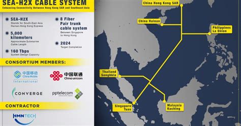 菲律賓哪個網絡快？網絡速度取決於許多因素，包括服務供應商、地區位置以及當前的網路需求。